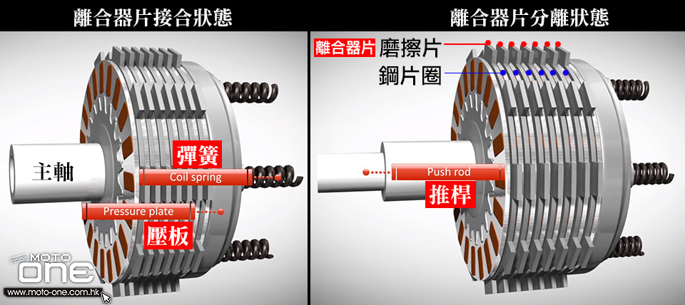 smart clutch system