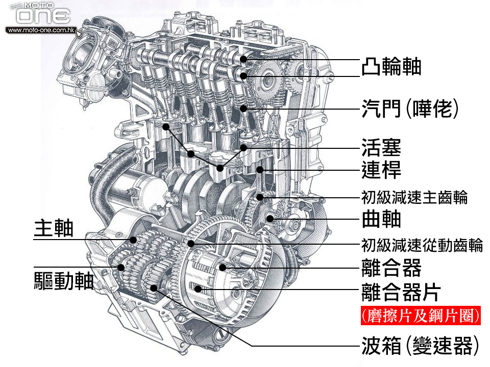 smart clutch system