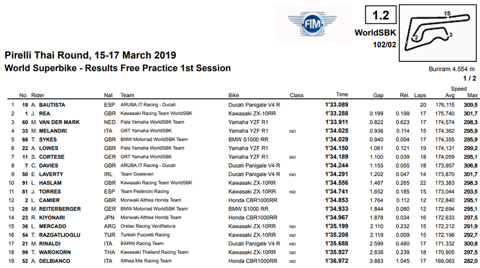 2019_thailand wsbk