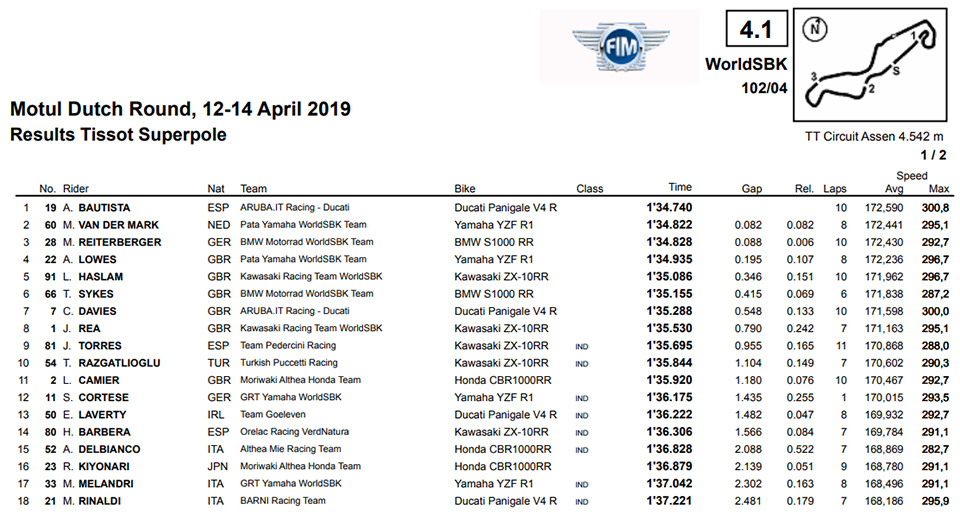 2019_wsbk  Dutch Round