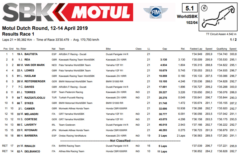 2019_wsbk dutch