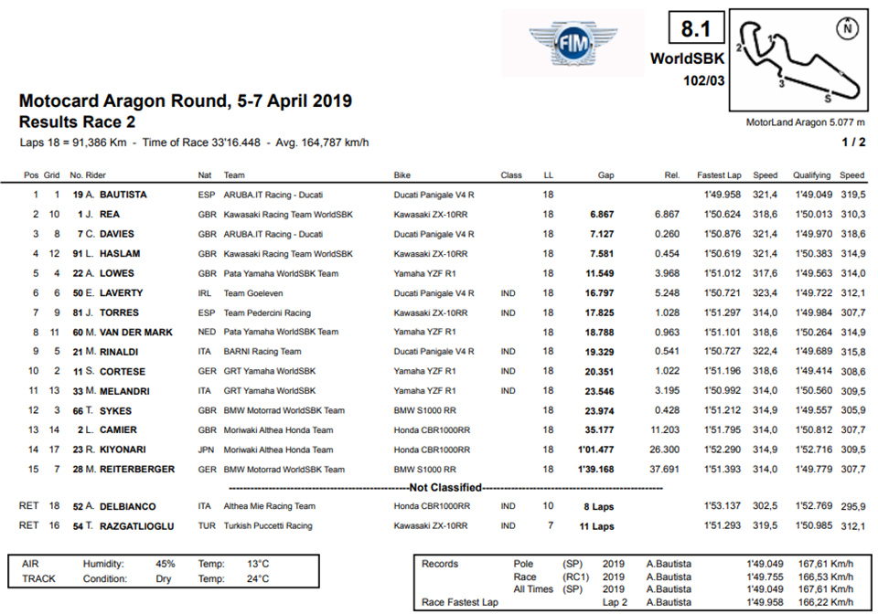 wsbk