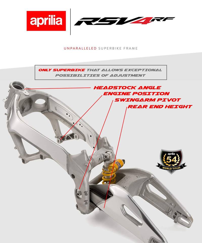 APRILIA RSV4 RF MY2018 Last Call