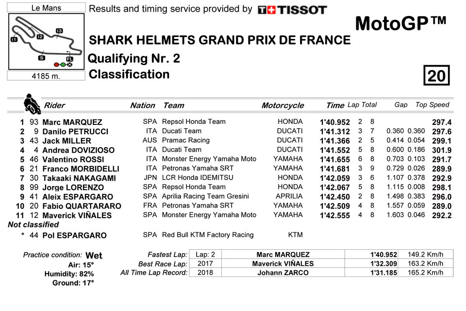 2019 MotoGP FRANCE_