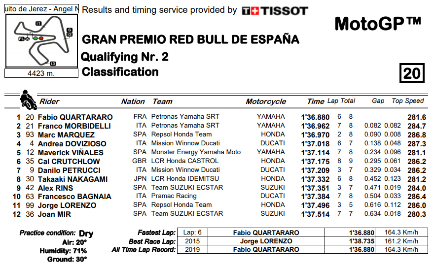 2019_motogp jerez