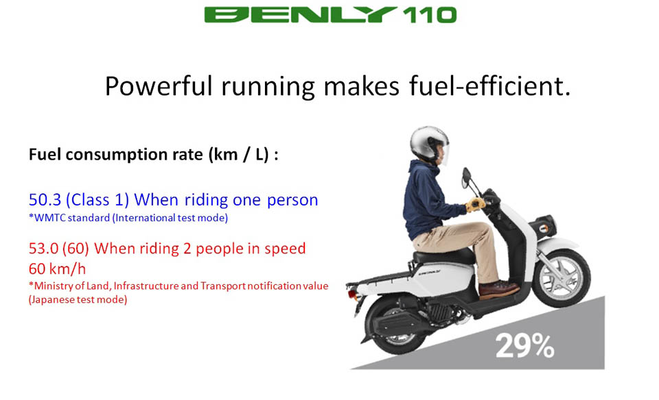 2019 HONDA BENLY110