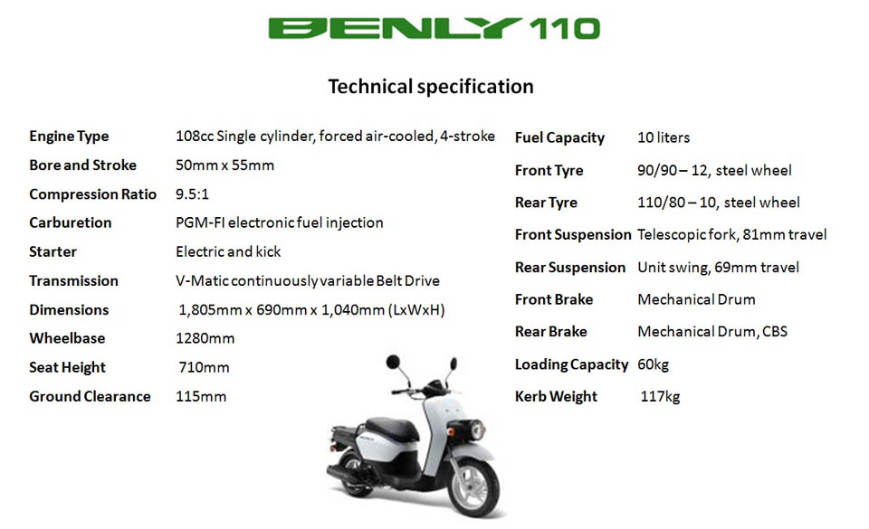 2019 HONDA BENLY110