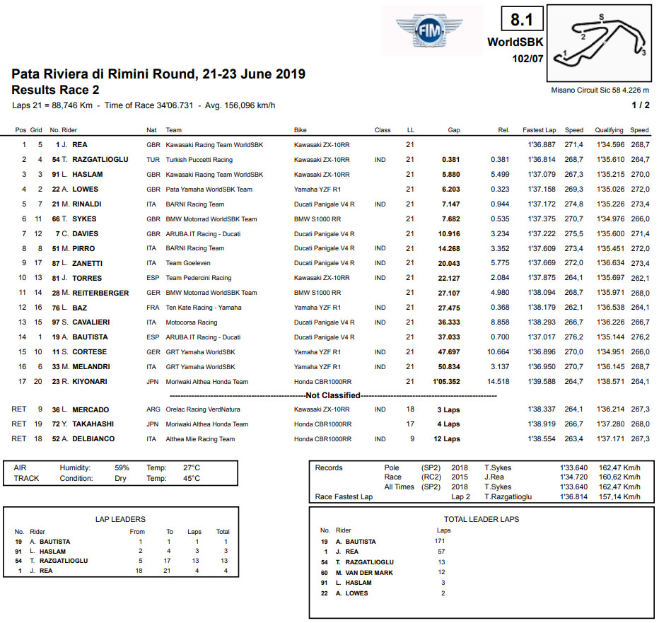 2019_italy wsbk