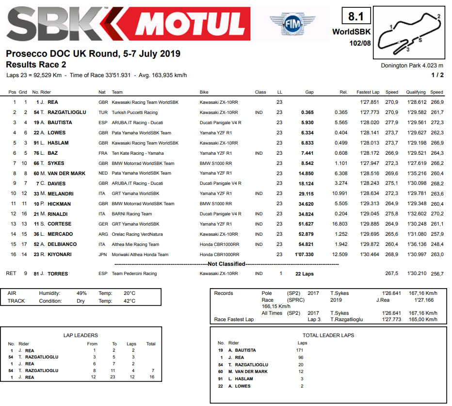 2019_wsbk british race2