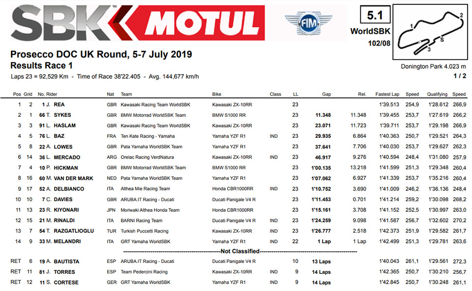 2019_wsbk british