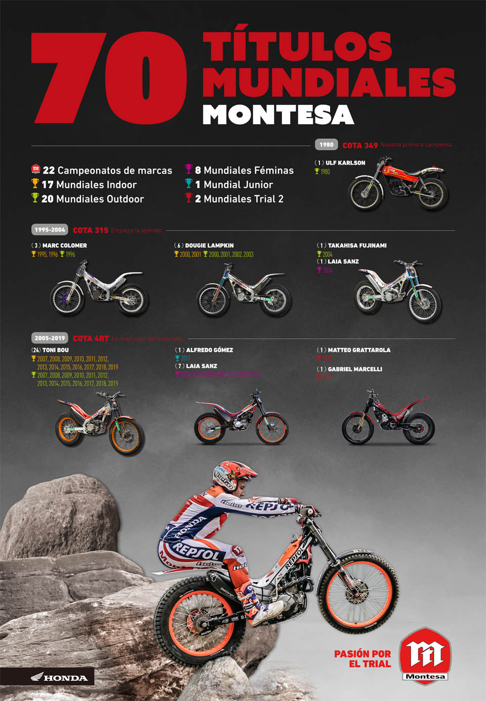 2020 MONTESA COTA 301RR