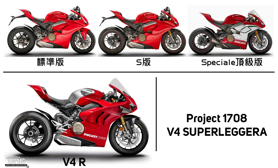 2020 DUCATI Superleggera V4