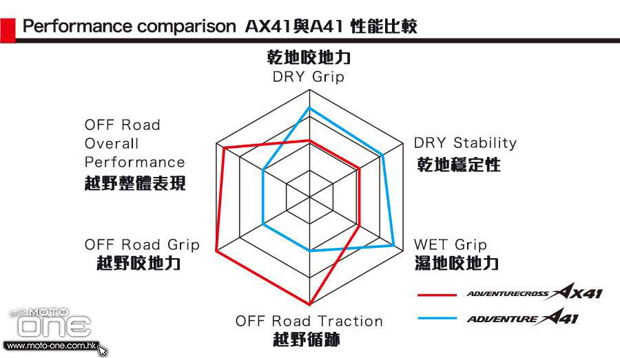 2020 BRIDGESTONE BATTLAX ADVENTURECROSS AX41