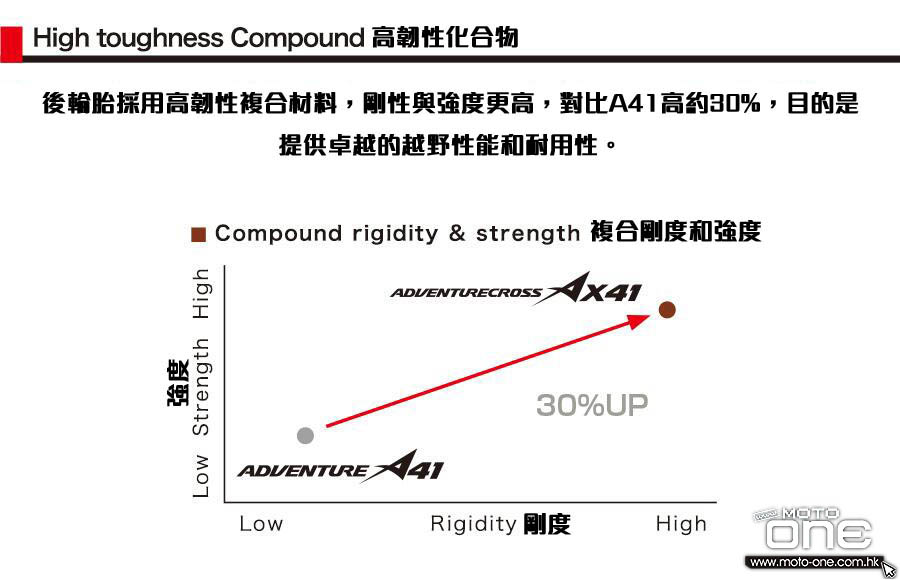 2020 BRIDGESTONE BATTLAX ADVENTURECROSS AX41