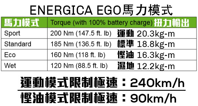 Energica