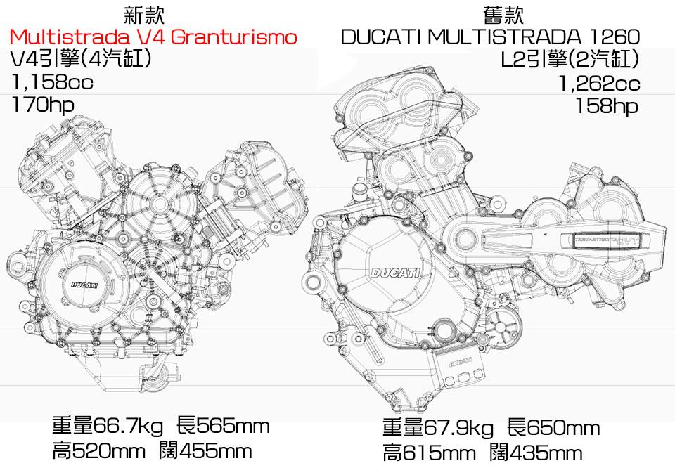 ducati