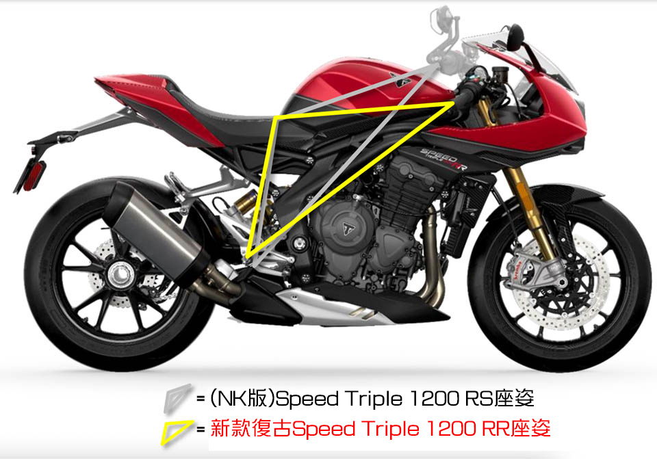 TRIUMPH SPEED TRIPLE RR