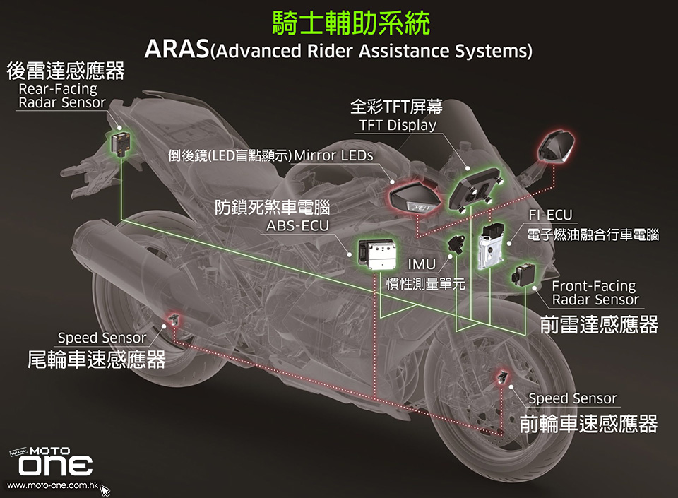 KAWASAKI H2