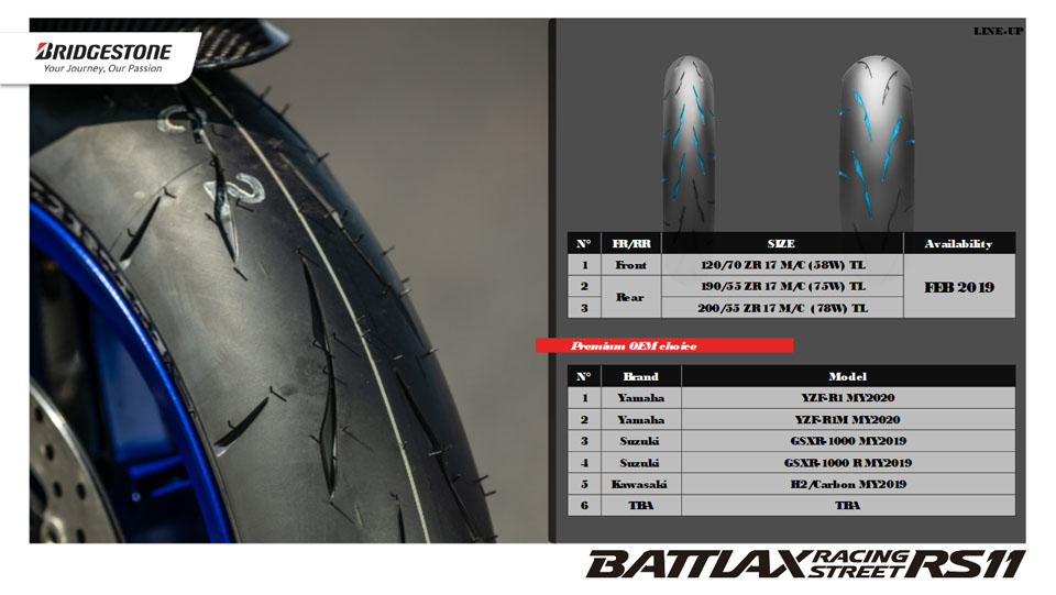 2022 Bridgestone Battlax RS11