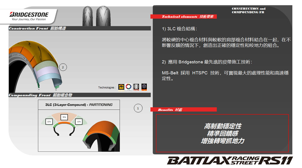 2022 Bridgestone Battlax RS11