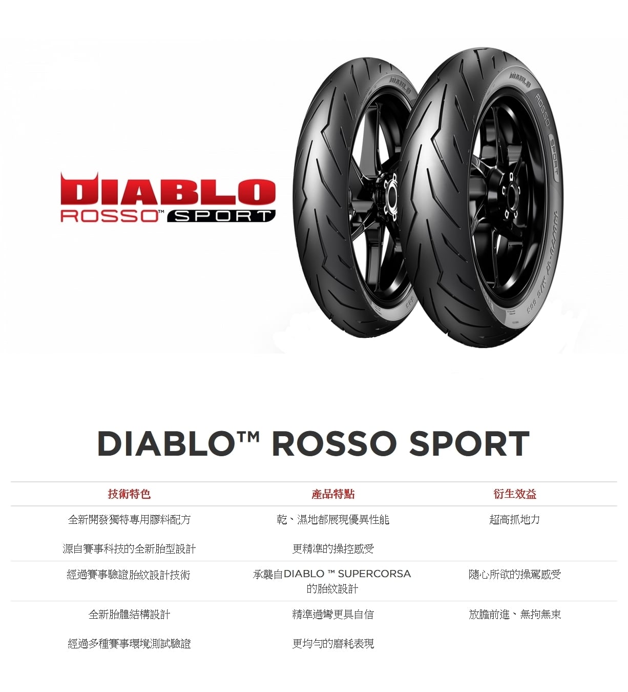 2022 PIRELLI DIABLO ROSSO SPORT