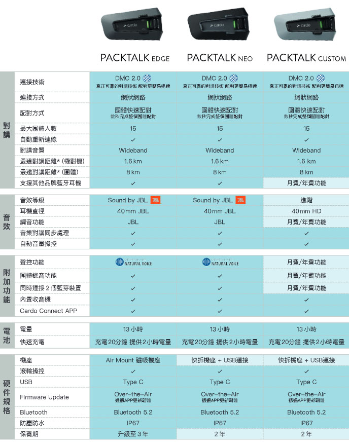 cardo specification