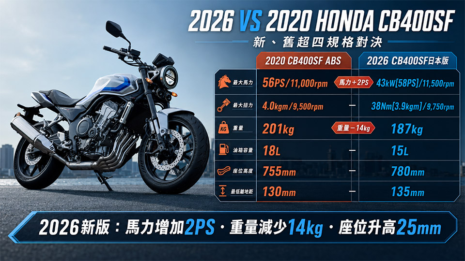 HONDA CB400SF