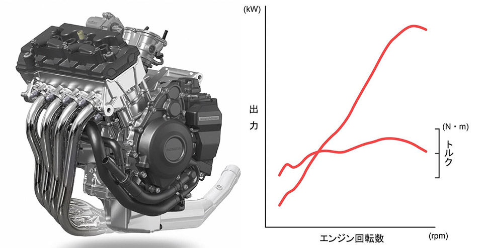 2026 HONDA CB400SF