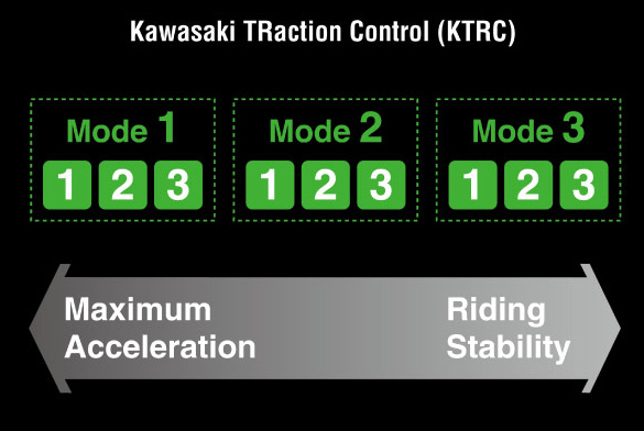 KAWASAKI KTRC