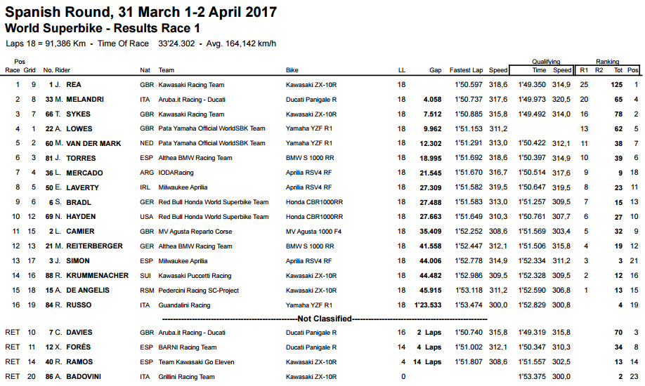 RACE 1