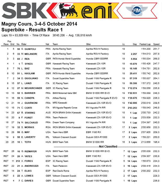 WSBK RACE1