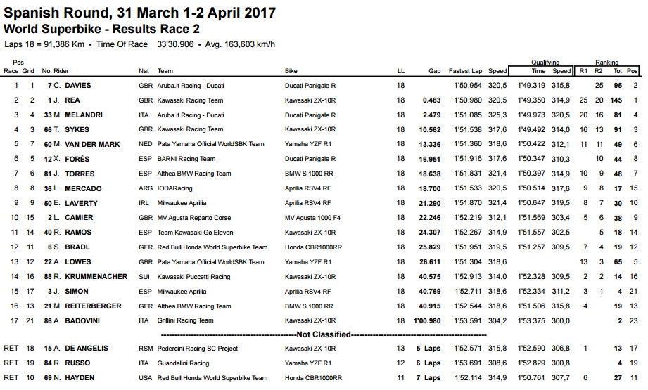 RACE 2