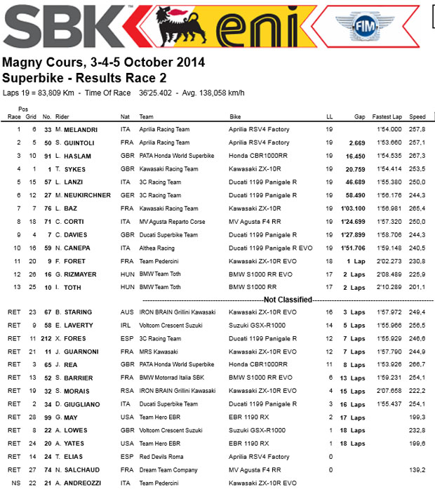 WSBK RACE2