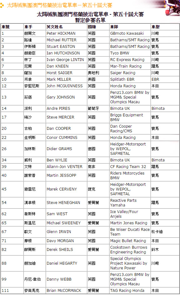 2016 MACAU RIDER LIST