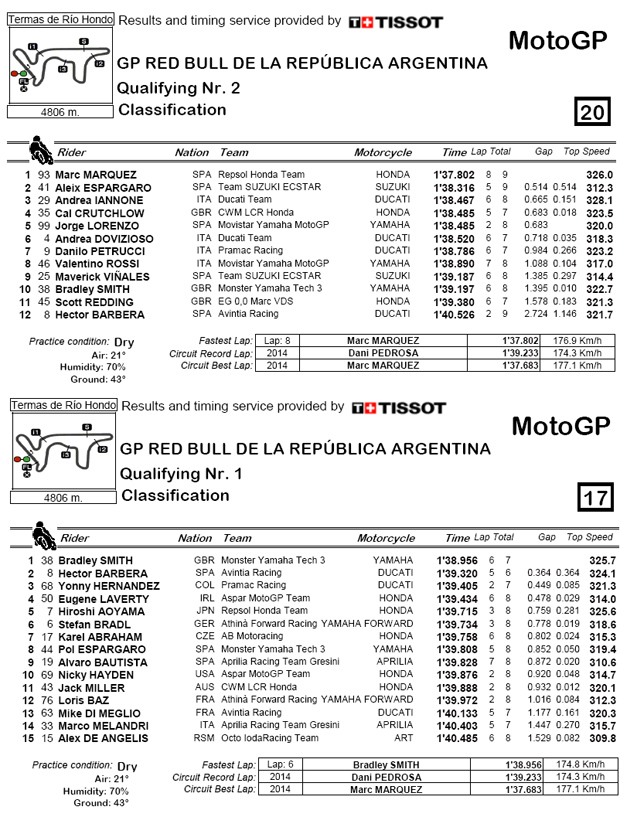 MOTOGP RESULT